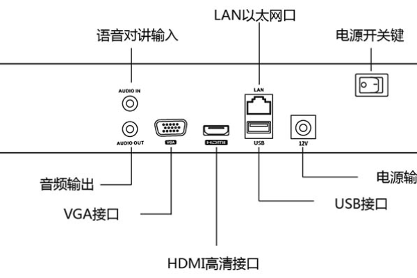 海康服务器后部三个网络接口的作用是什么？  第1张