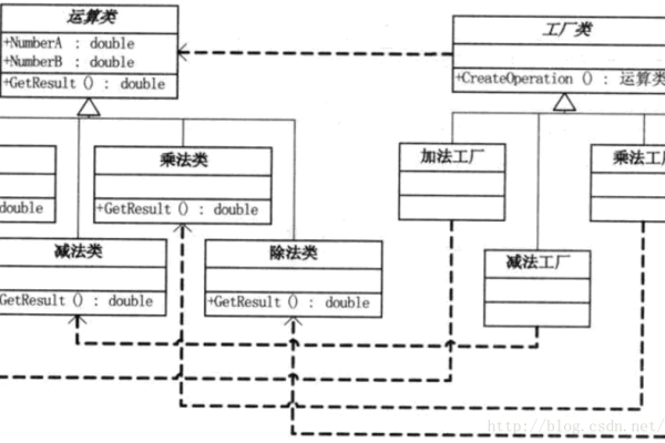 设计模式中的工厂模式有哪些优点？