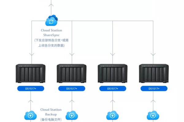 学校应用服务器架构，如何构建高效的产品架构？