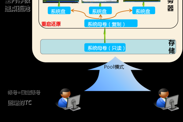 如何高效地将软件包上传到虚拟机以满足业务需求？