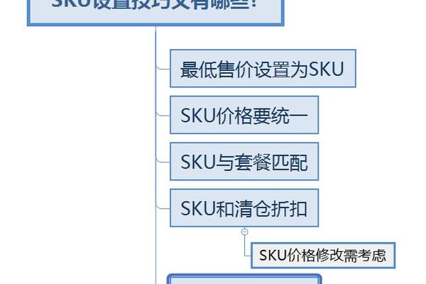 如何利用SKU生成器优化商品管理与库存控制？