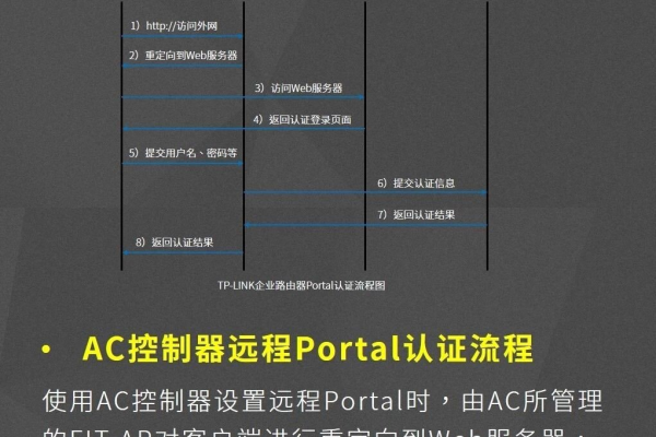 portal认证_Portal认证  第1张