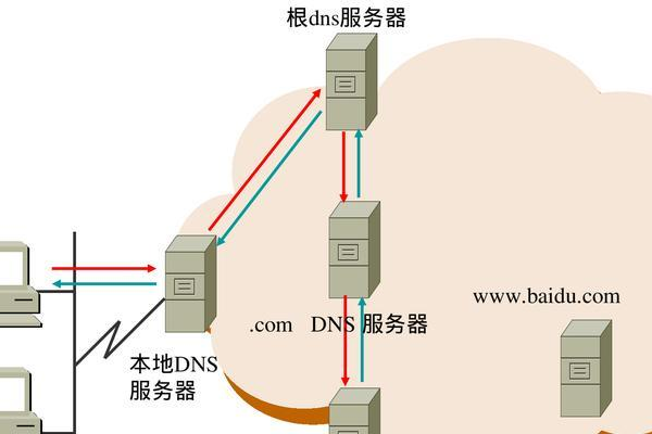 如何使用DNS修复工具解决网络连接问题？