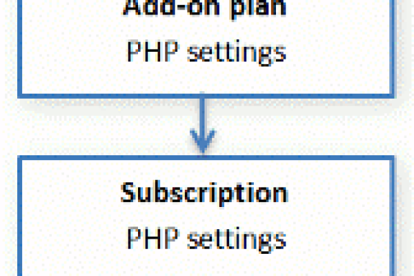 popen php 管道_编辑管道  第1张