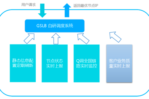 QQ业务乐园CDN平台，真的可靠吗？