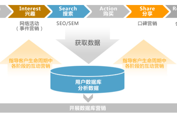 如何制定高效的销售网站设计方案以优化销售管理流程？