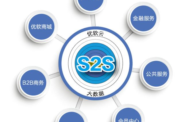 如何优化行业B2B网站的运营商业务以提升市场竞争力？  第1张