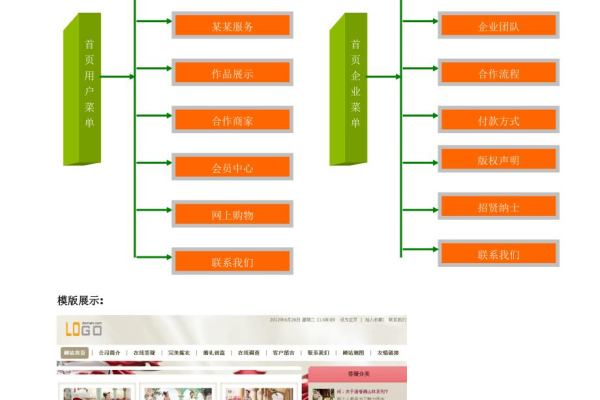 品牌网站建设策划书_定制双品牌  第1张