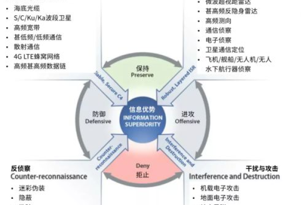 如何构建高效的协同防御体系，高级防御策略解析