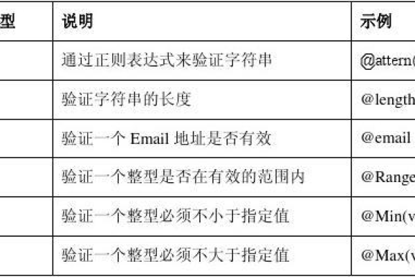 JPA究竟是什么意思？