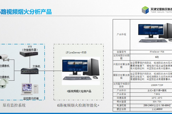 如何正确设置图像火灾管理服务器？