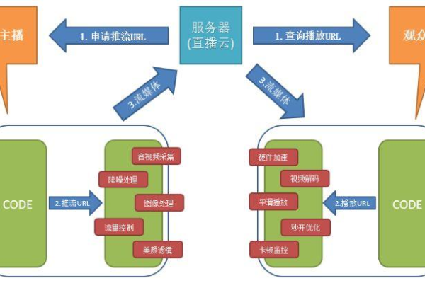 娱乐软件的服务器架构和功能特点是什么？