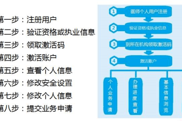 如何轻松掌握注册个人域名的必备流程与关键条件？