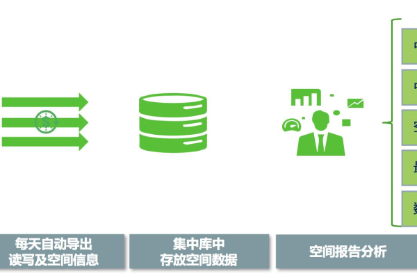 如何构建高效的虚拟空间数据库方案？