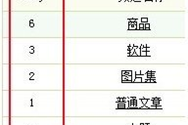 如何修改织梦dedecms 5.7的标题、栏目、TAG和keywords的长度限制？  第1张