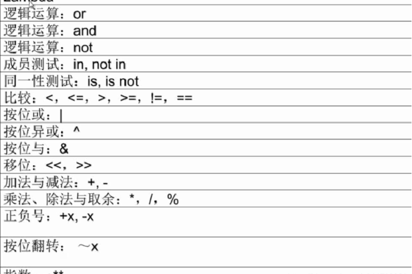 python取余符号 重命名符号