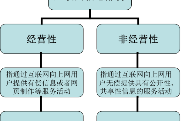 域名注册究竟是否属于电信服务范畴？