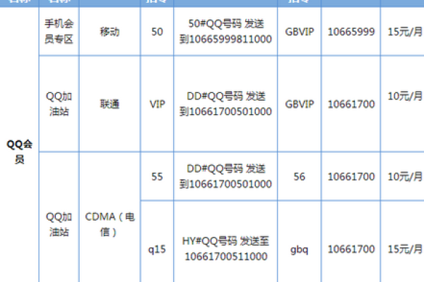 低价qq业务网是否提供合法且安全的服务？  第1张