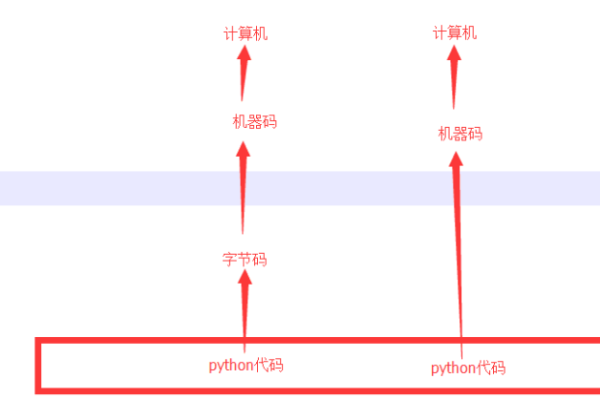 Pyc究竟是什么意思？