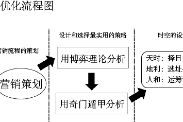 如何通过销售单页网站优化我的销售管理流程？  第1张