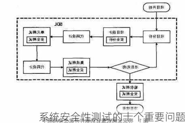 如何确保系统安装检测的完整性和准确性？  第1张