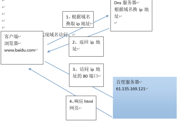 配置主机名与ip地址映射关系_配置主机名与IP地址的映射  第1张