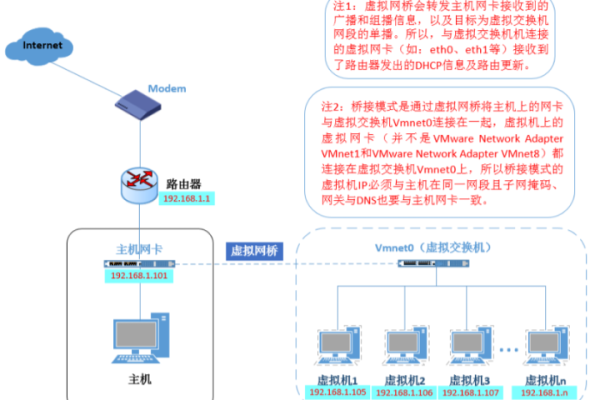 如何正确配置和管理虚拟主机的权限设置？  第1张