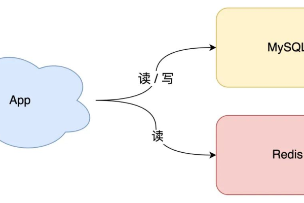 如何深入理解织梦DedeCMS问答模块的ask缓存机制？