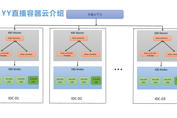 云容器实例VolcanoJob如何优化作业调度？