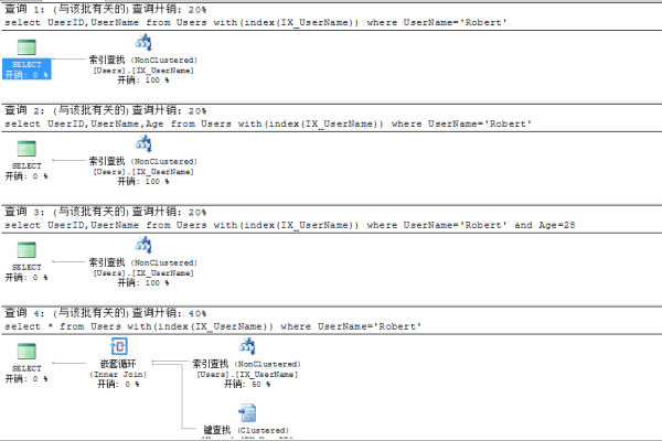 如何通过SQL标签高效获取文档的静态链接地址？  第1张