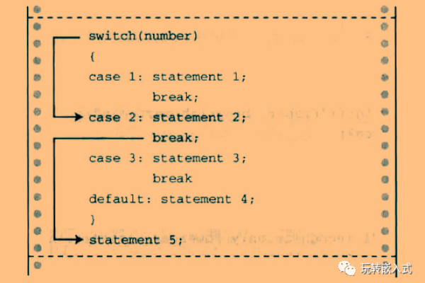 在C语言中，break语句的具体作用是什么？