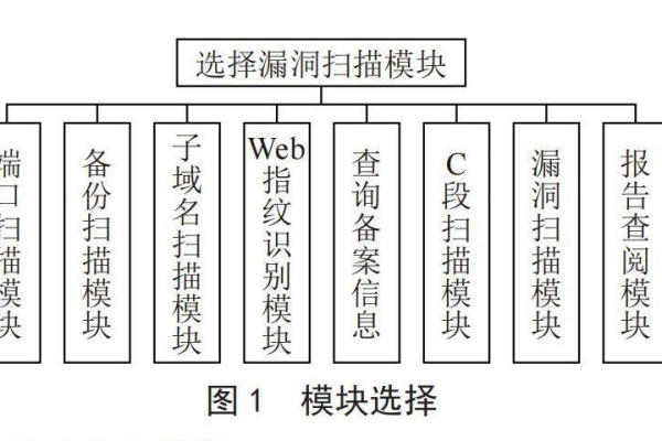 批量扫描web破绽工具工作原理_破绽管理  第1张