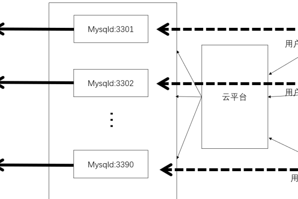 如何实现云容器实例的内网访问？