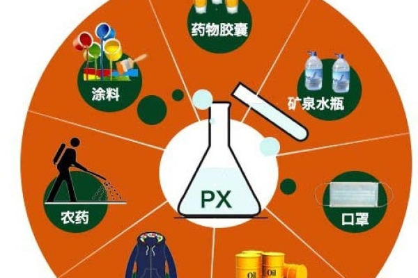 PT和PX有何区别？解析两者的不同点  第1张