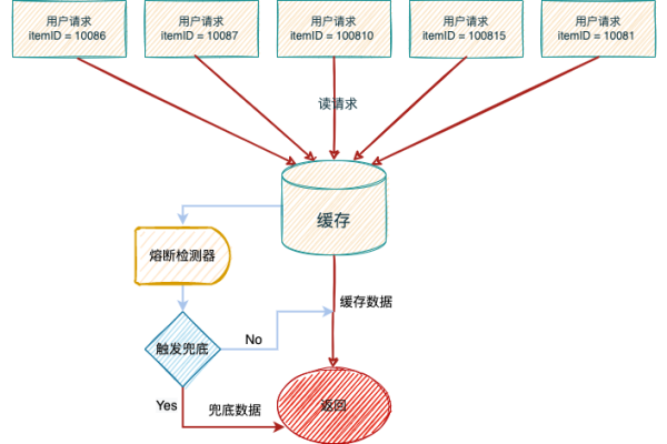 如何在dede内容管理系统中高效利用问答模型调用标签？