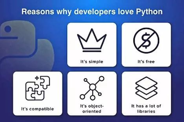 python app压力测试_Python  第1张