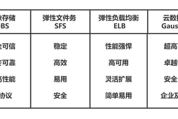 数据库安全服务支持的性能规格有哪些关键特点？  第1张