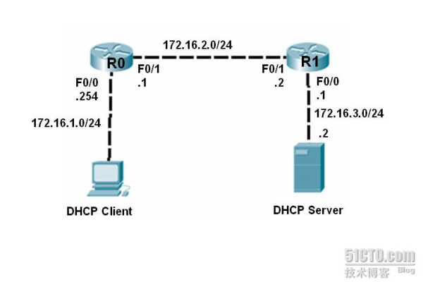 配置dhcp服务器绑定ip_DHCP无法正常获取内网IP  第1张