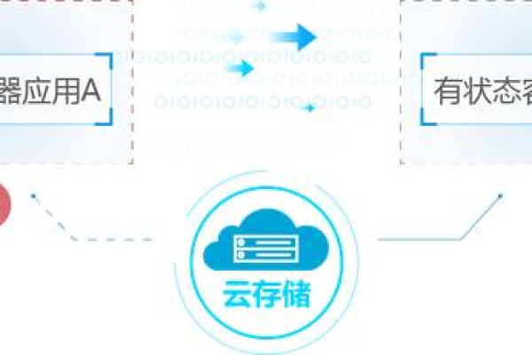 如何有效管理云容器引擎中的网络配置？