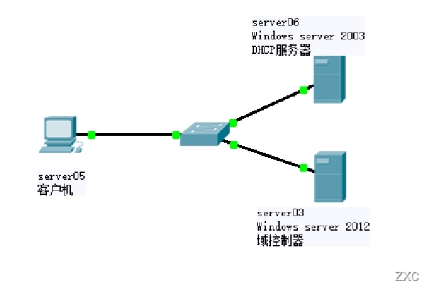 Windows服务器能完成哪些任务？