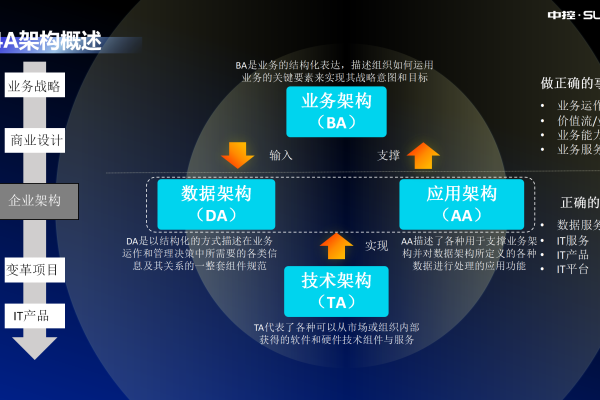 OQL，探索未知领域的新视角？