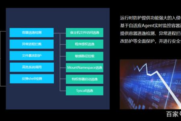 如何为云堡垒机设置登录超时和验证措施？