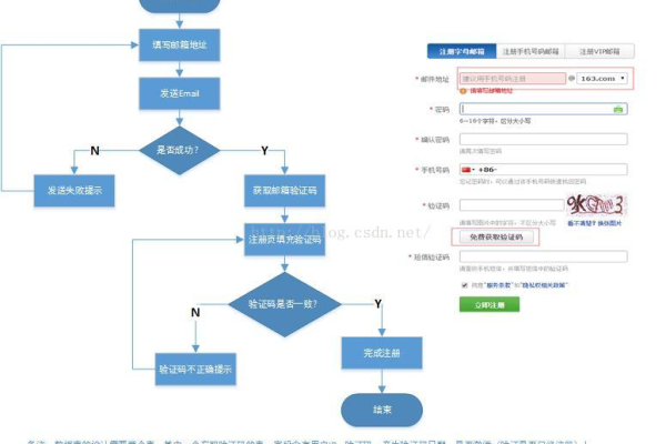 如何轻松掌握域名注册全流程？——域名注册服务流程图解揭秘  第1张