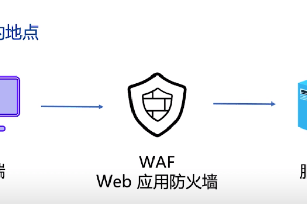 配置waf_通过LTS配置WAF规则的拦截告警