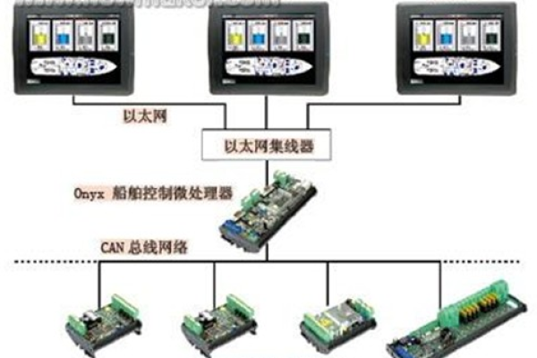 配置控制_控制台配置  第1张