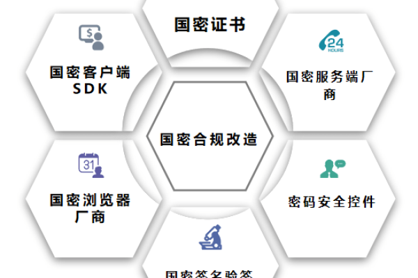 gov域名注册，如何确保政府网站安全与合规性？