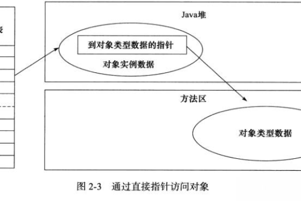 配置对象_配置对象策略