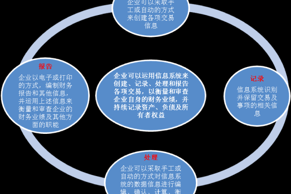 如何确保信息安全审计的有效性？