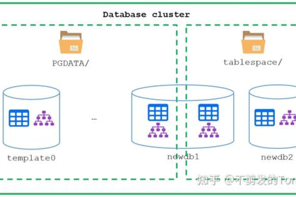 PostgreSQL空间信息集成_更新空间信息  第1张