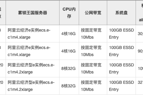 为何游戏服务器的成本如此高昂？